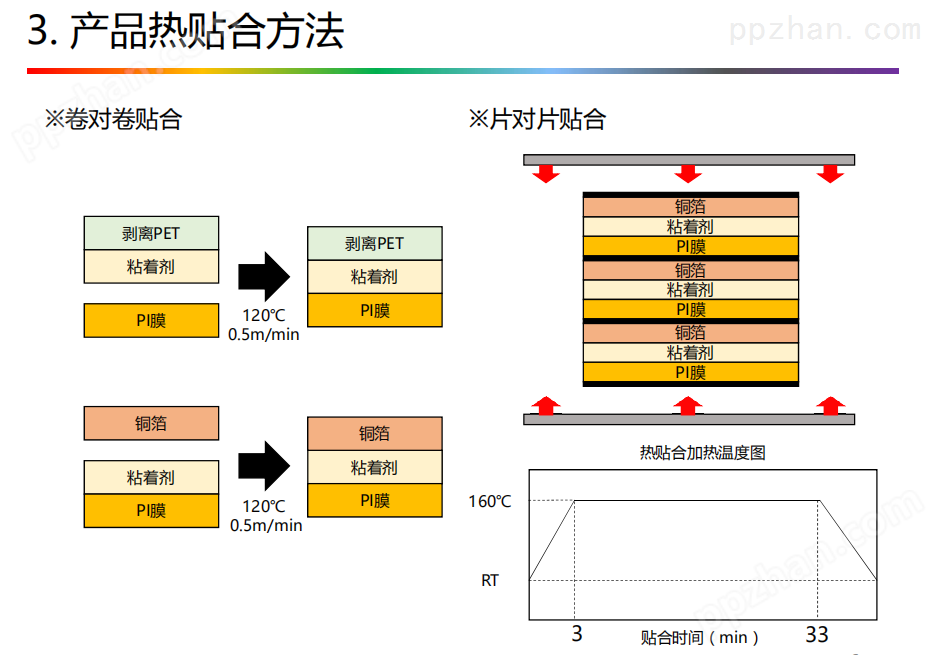 日本5G FPC用低介电胶（纯胶）