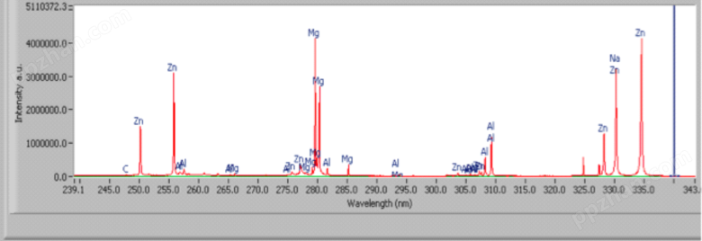 J200 复合型激光进样-光谱元素分析系统