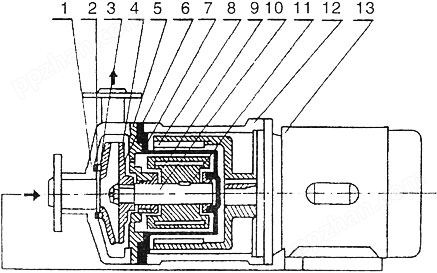 CQ微型不锈钢磁力泵结构图