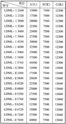 LDML.LDMM.LDMS型系列离线清灰脉冲袋式除尘器