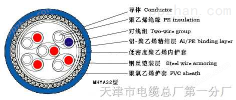 MHYV32,MHYA32,MHY32,MHYBV矿用电话电缆